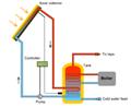 Photo of Climate Solutions