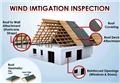 Photo of Direct Inspections