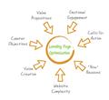 Photo of Smart Source Media Group LLC