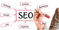 Photo of Mango Digital - Digital Marketing Company Brisbane Gold Coast