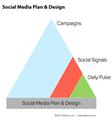 Photo of Smart SEO