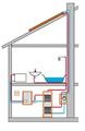 Photo of Ayre Heating and Plumbing Ltd