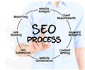 Photo of SEO Austin Inc