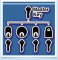 Photo of Lock Stock and Barrel Locksmiths